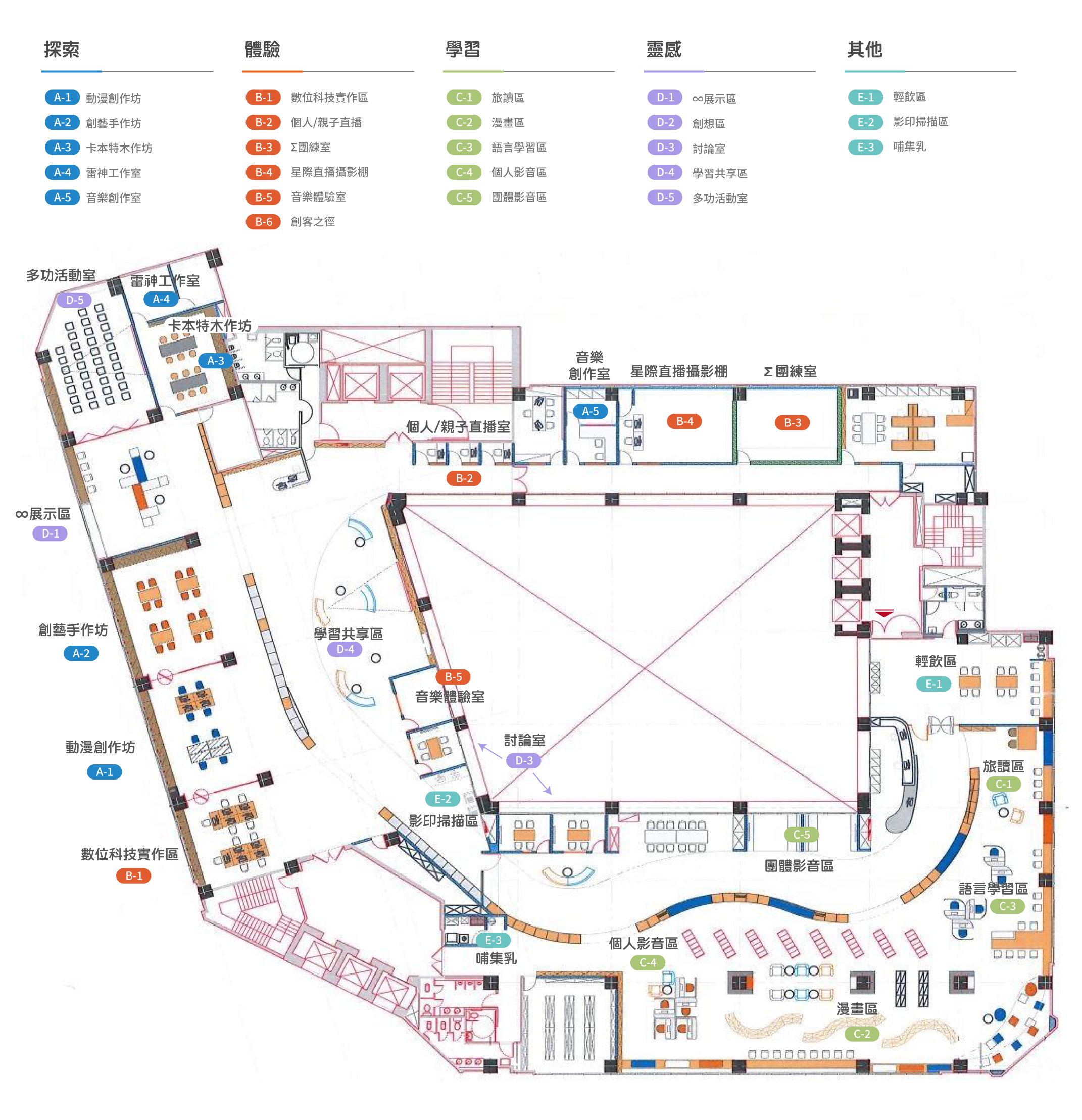 服務資訊 - OpenNcl