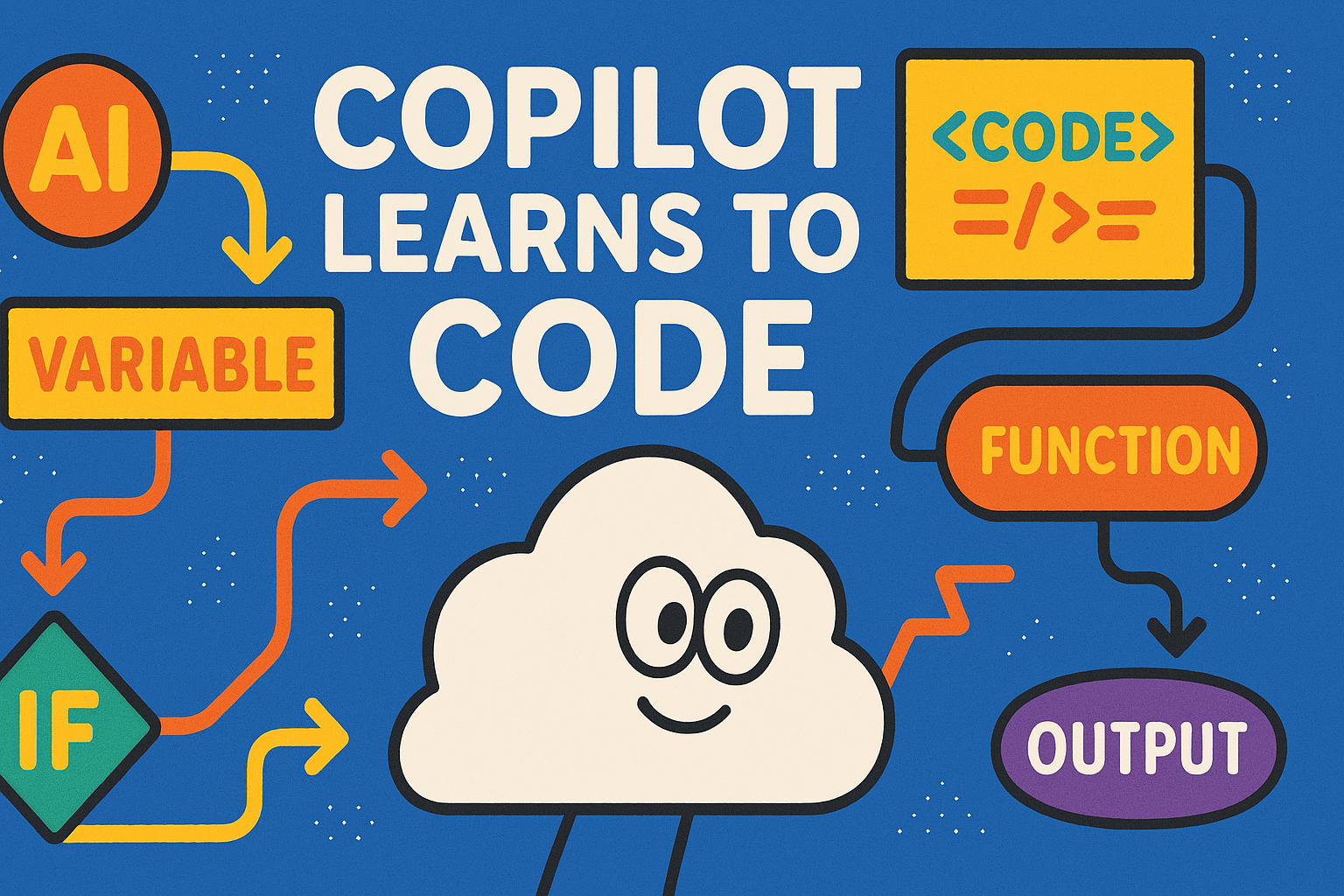 [程式設計] 1月10日用Copilot學程式14:00-16:00 - 封面